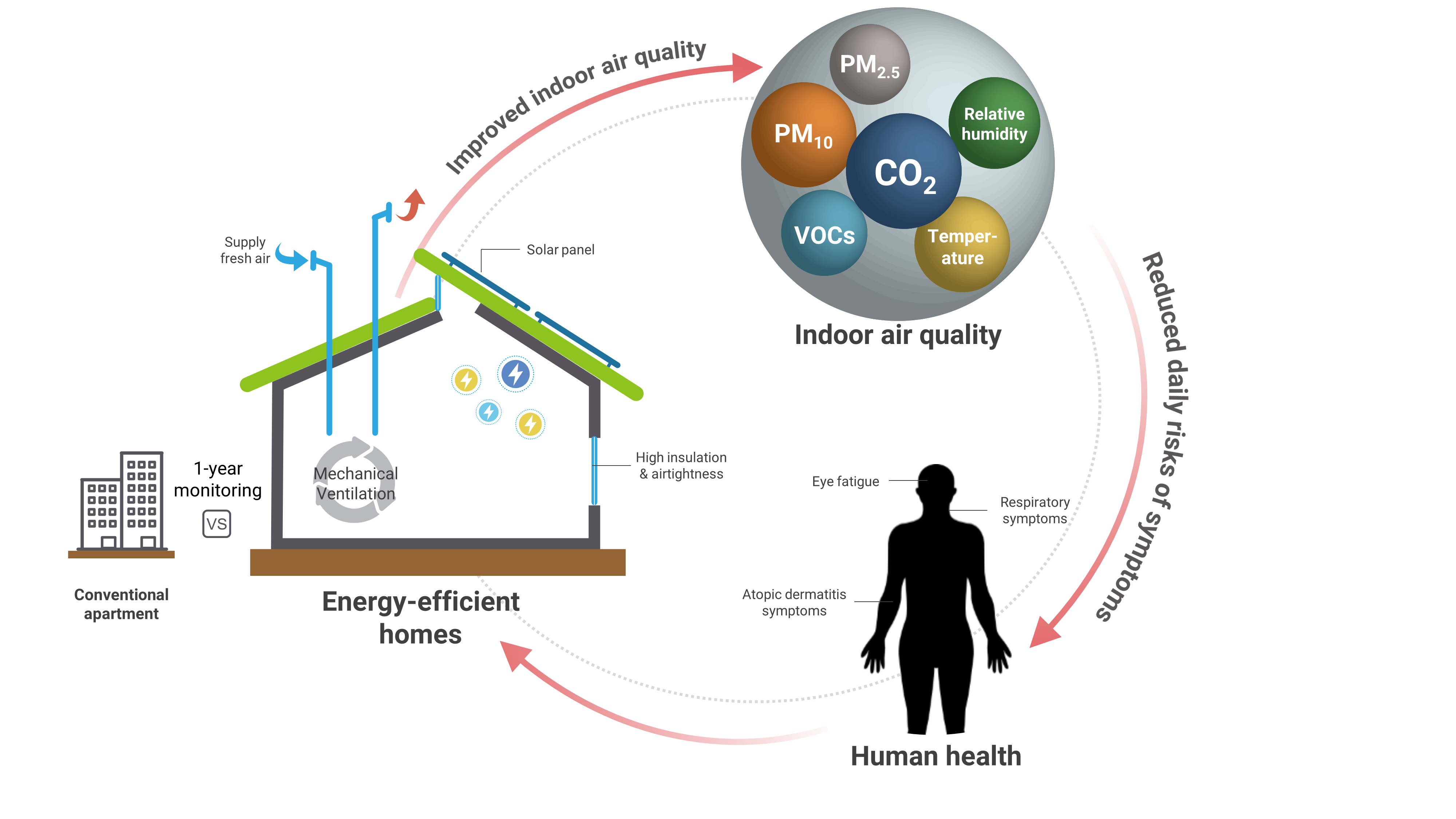 Indoor Air